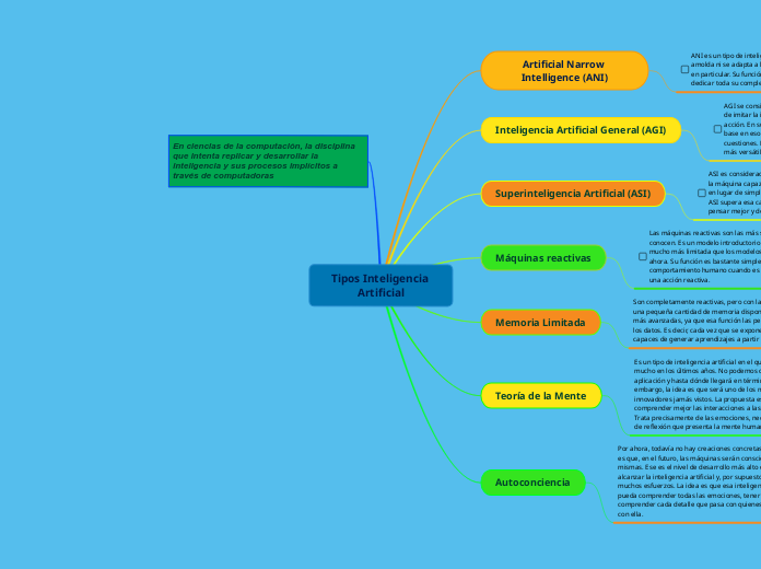 Tipos Inteligencia Artificial