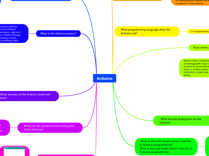 Arduino - Mind Map