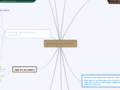 EDICIÓN DE VIDEOS - Mapa Mental