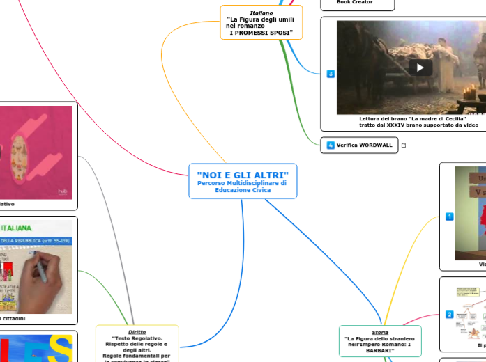 "NOI E GLI ALTRI"
Percorso Multidisci...- Mappa Mentale