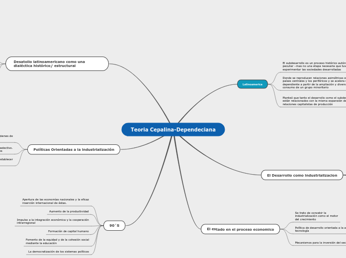 Teoría Cepalina-Dependencia - Mapa Mental