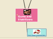 Gums and Stabilizers - Mind Map
