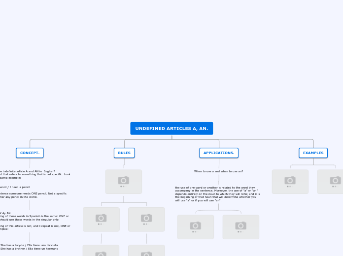 UNDEFINED ARTICLES A, AN. - Mind Map