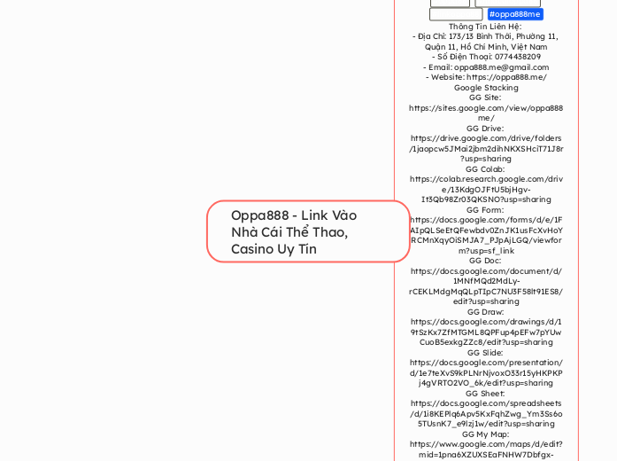 Oppa888 - Link Vào Nhà Cái Thể Thao, Ca...- Mapa Mental