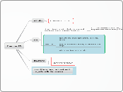 Exercise #5 - Mind Map