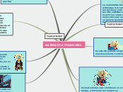MATEMATICA FINANCIERA - Mapa Mental