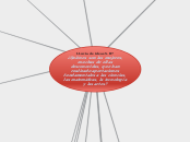 LLuvia de ideas S.B7¿Quiénes son las mu...- Mapa Mental