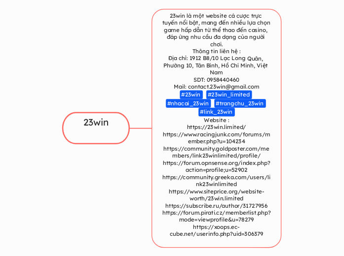 23win - Carte Mentale