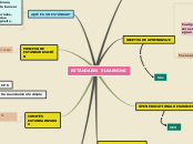 ESTÁNDARES E-LEARNING - Mapa Mental