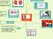 Leucemia - Mapa Mental