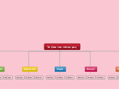 Τα ζώα του τόπου μου - Mind Map