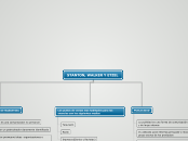 STANTON, WALKER Y ETZEL - Mapa Mental