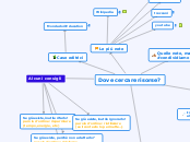 Dove cercare risorse? - Mappa Mentale