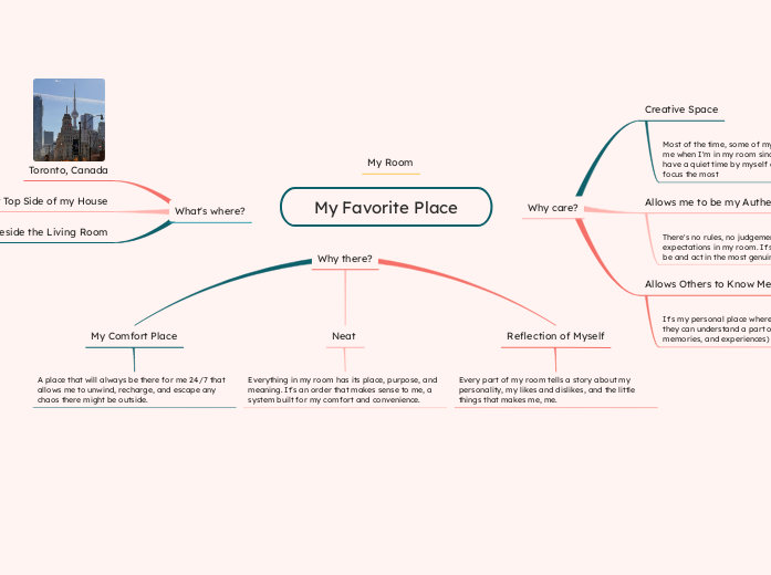 My Favorite Place - Mind Map