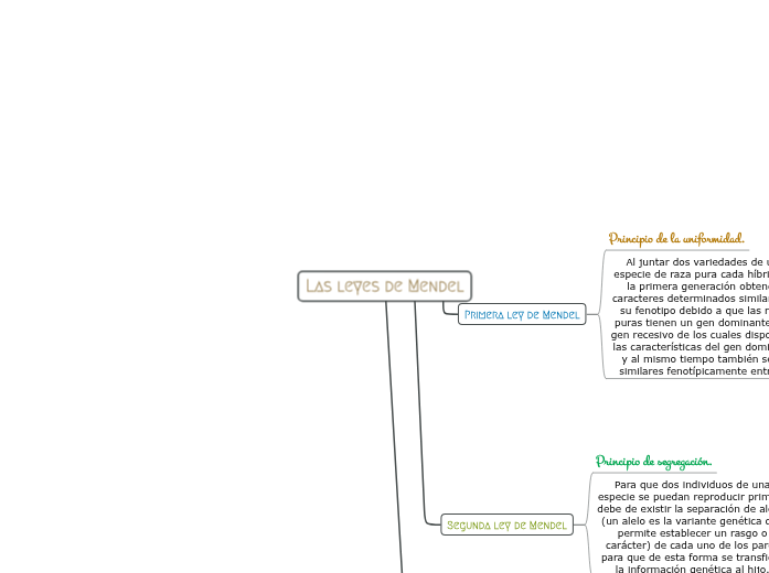Las leyes de Mendel Las leyes de Mendel