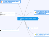 MANEJO DE UN LMS - Mapa Mental