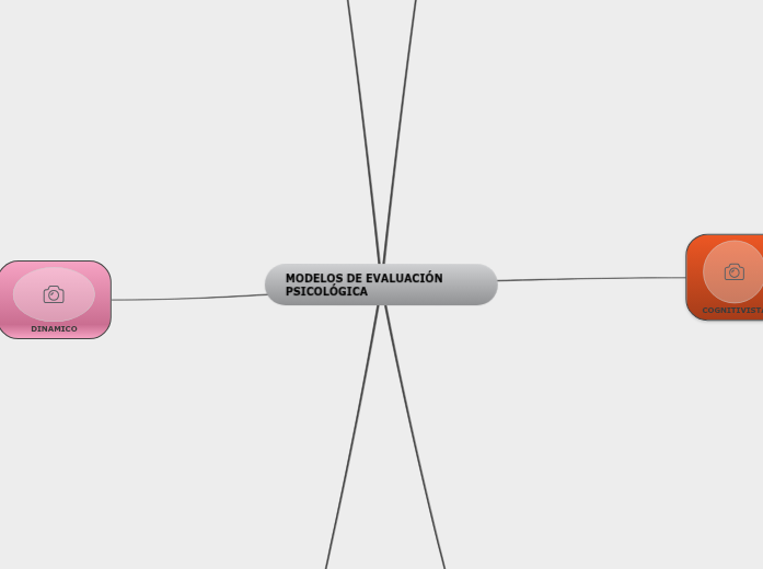 MODELOS DE EVALUACIÓN PSICOLÓGICA - Mind Map