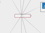Formazione ds - Mappa Mentale