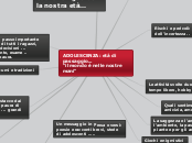 ADOLESCENZA: età di passaggio...     ...- Mappa Mentale