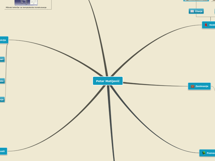 Petar Matijević - Mind Map