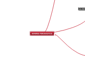 generes periodistics - Mind Map