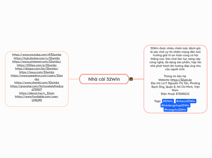 Nhà cái 32Win - Mindmap