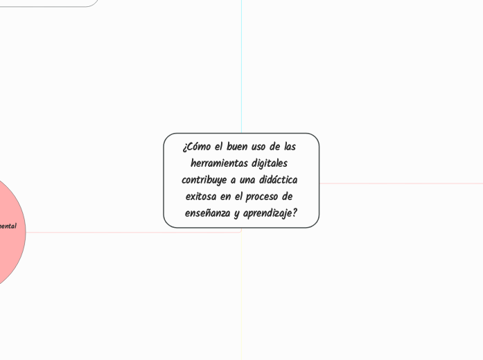 ¿Cómo el buen uso de las herramientas digitales contribuye a una didáctica exitosa en el proceso de enseñanza y aprendizaje?