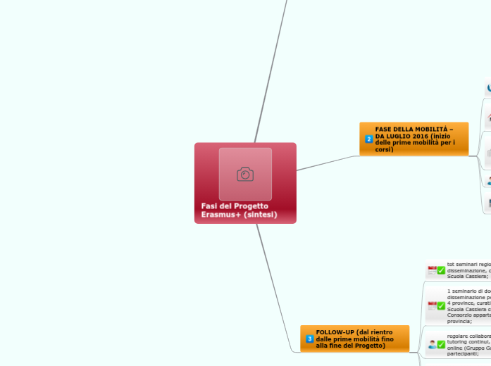 Cosmopolitismo Digitale LISTA PROCEDURE