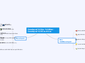 Developed vs. Non-Developed Countries - Mind Map