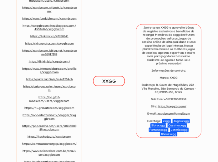 XXGG - Mind Map