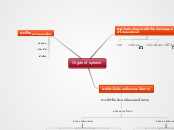 Sample Mind Map