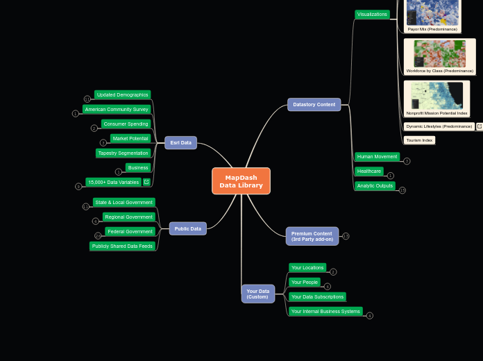 MapDash
Data Library - Mind Map