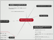 Elections professionnelles - Carte Mentale
