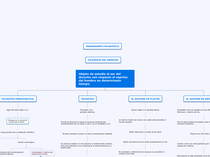Objeto de estudio el ser del derecho co...- Mapa Mental