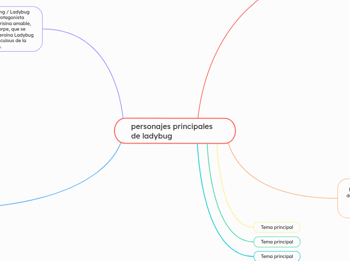 personajes principales de ladybug - Mapa Mental