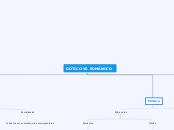 GÓTICO VS ROMÁNICO - Mapa Mental