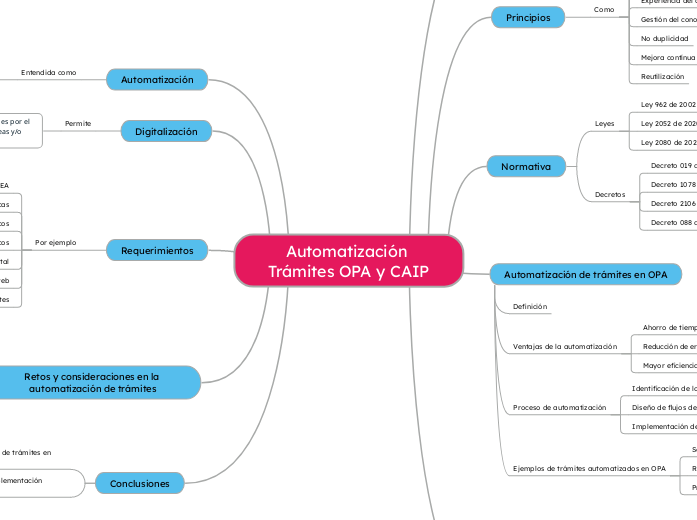 Automatización Trámites OPA y CAIP
