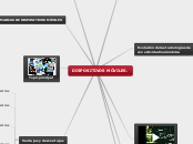 DISPOSITIVOS MÓVILES. - Mapa Mental
