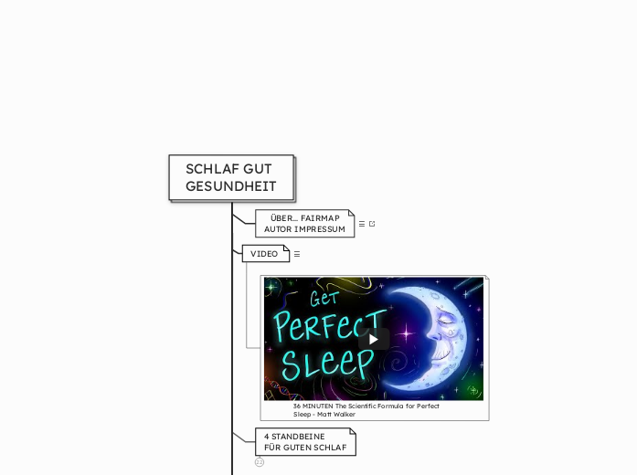 SCHLAF GUT
GESUNDHEIT - Mindmap