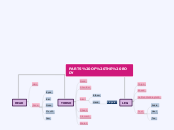 PARTS OF THE BODY - Mind Map