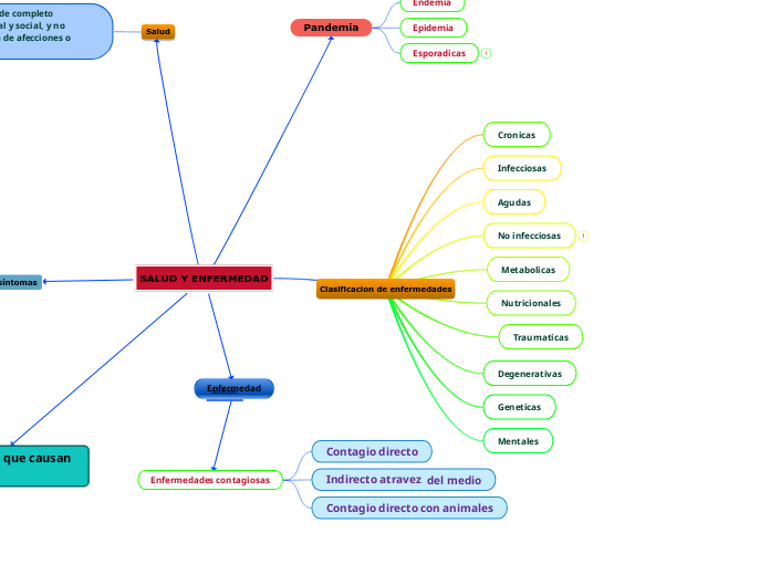 Clasificacion de enfermedades