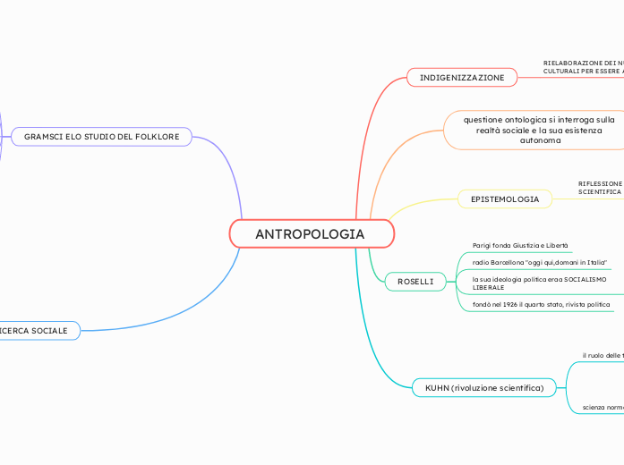 ANTROPOLOGIA 
