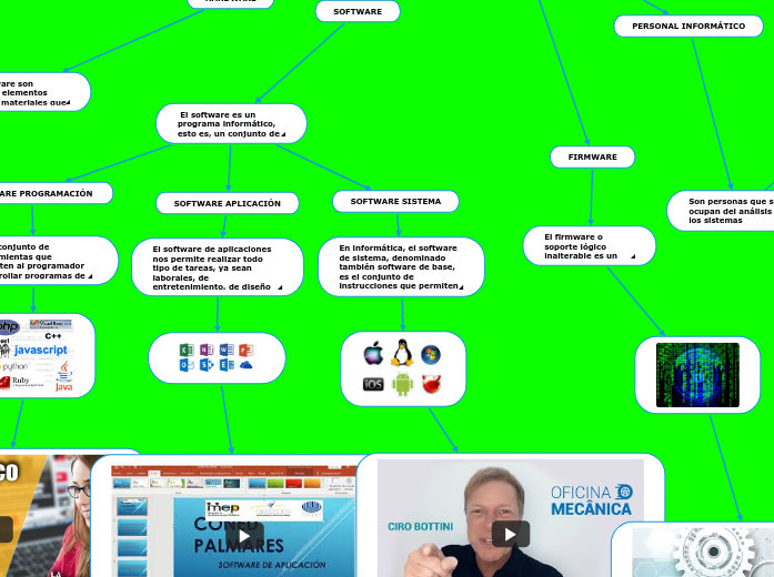 SISTEMA INFORMÁTICO: Un sistema informático es un sistema que permite almacenar y procesar información; es el conjunto de partes interrelacionadas: hardware, software y personal informático.