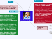 Психолог - Мыслительная карта