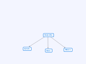 Rusljoribe - Mind Map