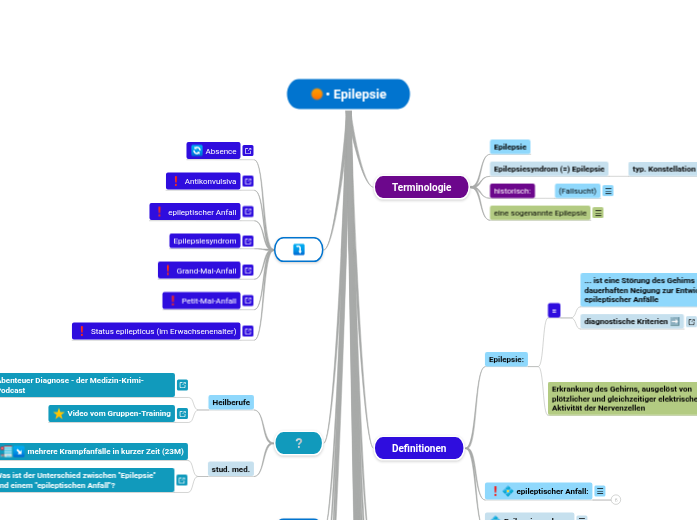 • Epilepsie - Mindmap