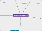 Play in Contemporary Classrooms - Mind Map