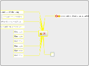 11 - Mind Map