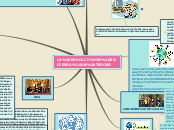 LA EDUCACIÓN ENCIERRA UN TESORO - Mapa Mental