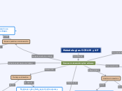 Metodologías SCRUM y XP - Mapa Mental